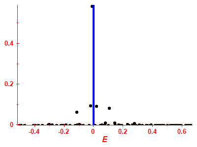Strength function